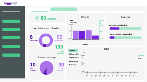 Estadisticas o graficas